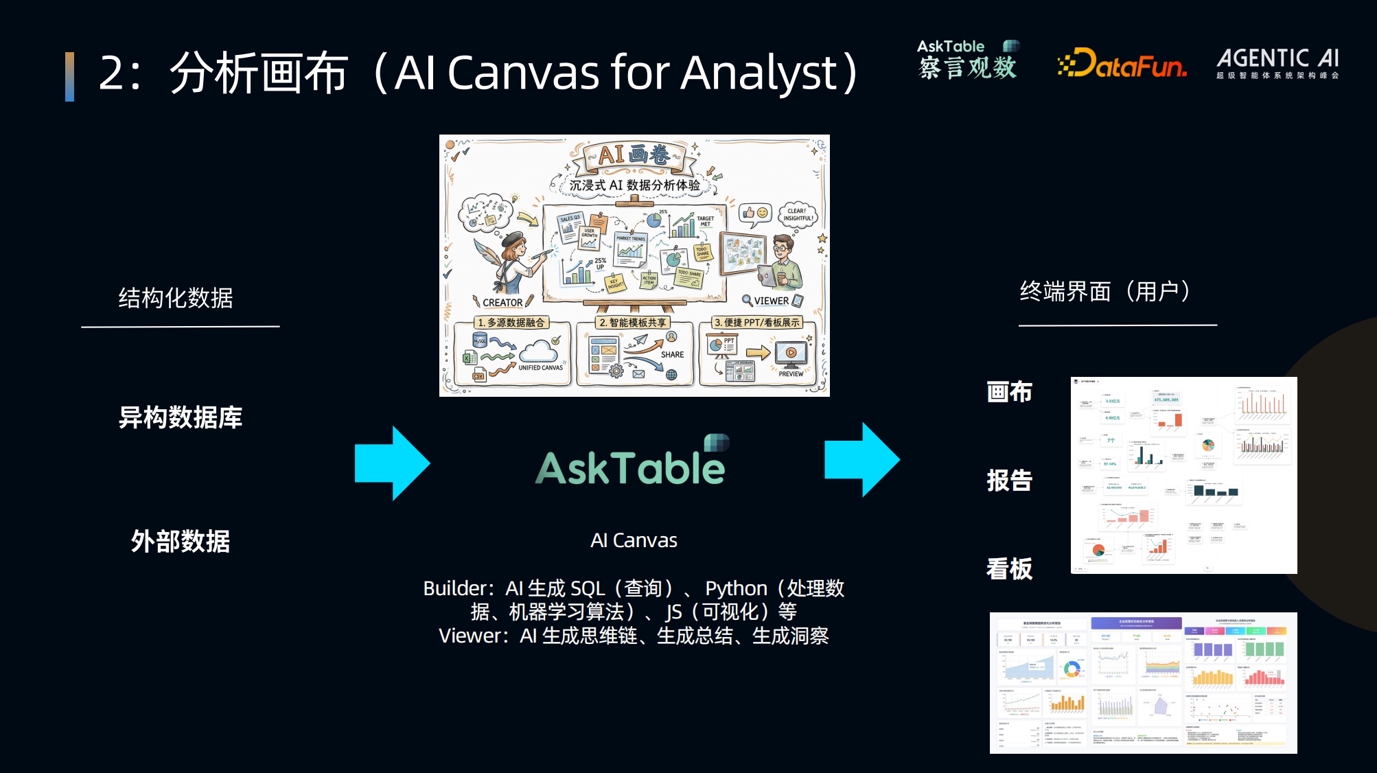 AskTable 画卷