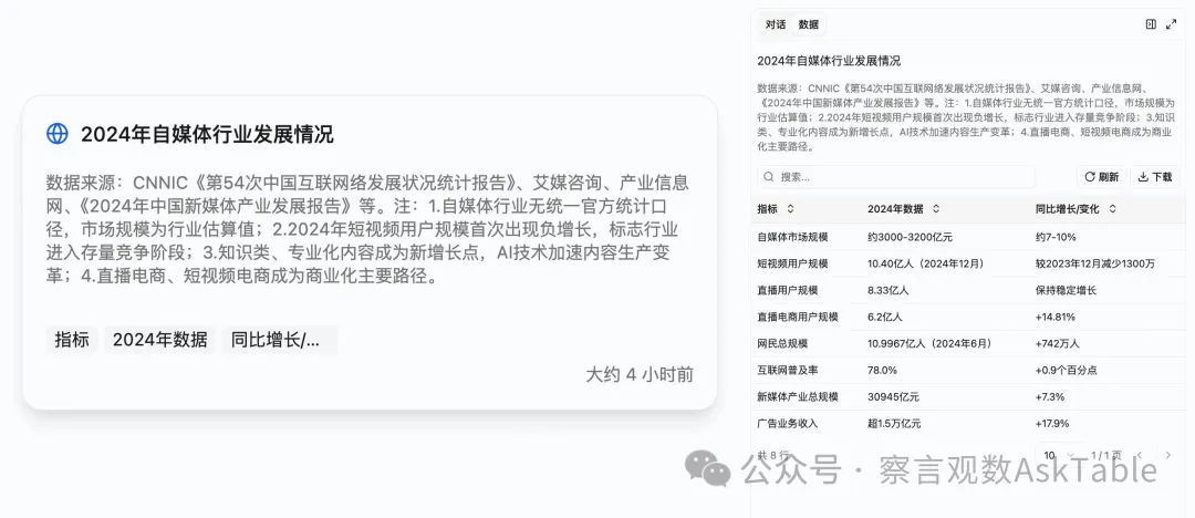 2024年自媒体行业发展情况 联网搜索截图