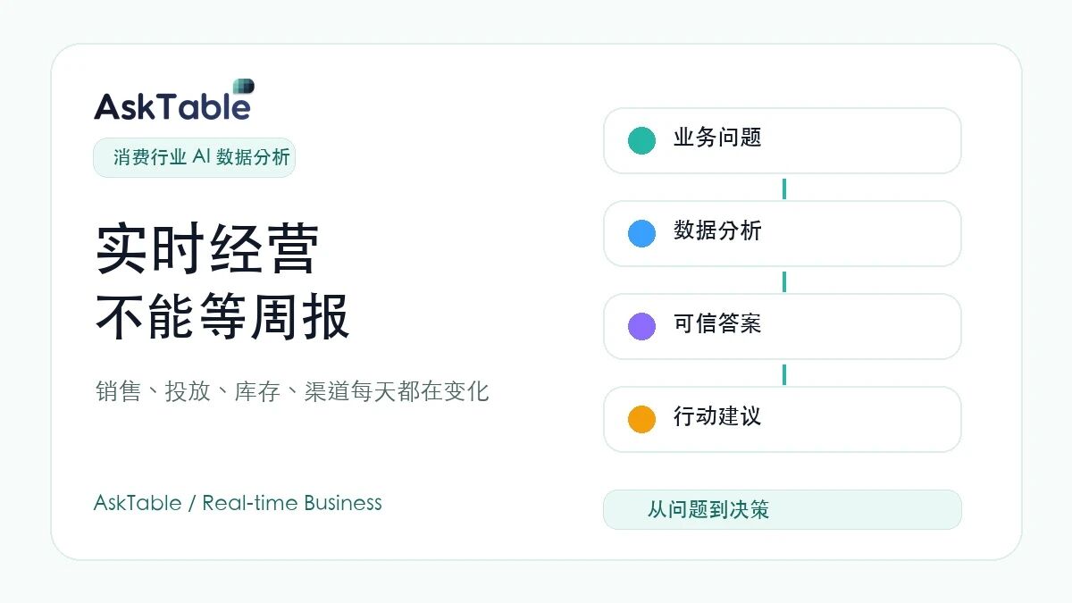 消费行业正在变成实时经营系统，数据分析不能再等周报月报