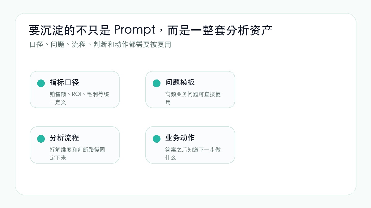 要蒸馏的是一整套分析资产