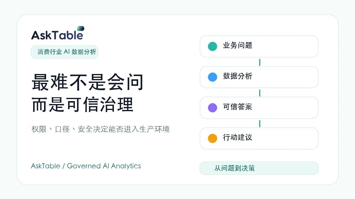 企业 AI 数据分析,最难的不是会问,而是权限、口径和安全