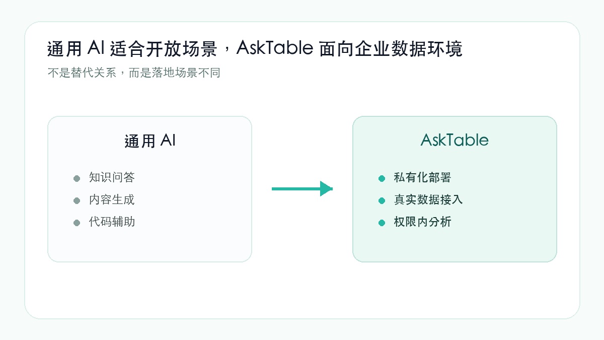 AI 进入企业必须接受企业治理