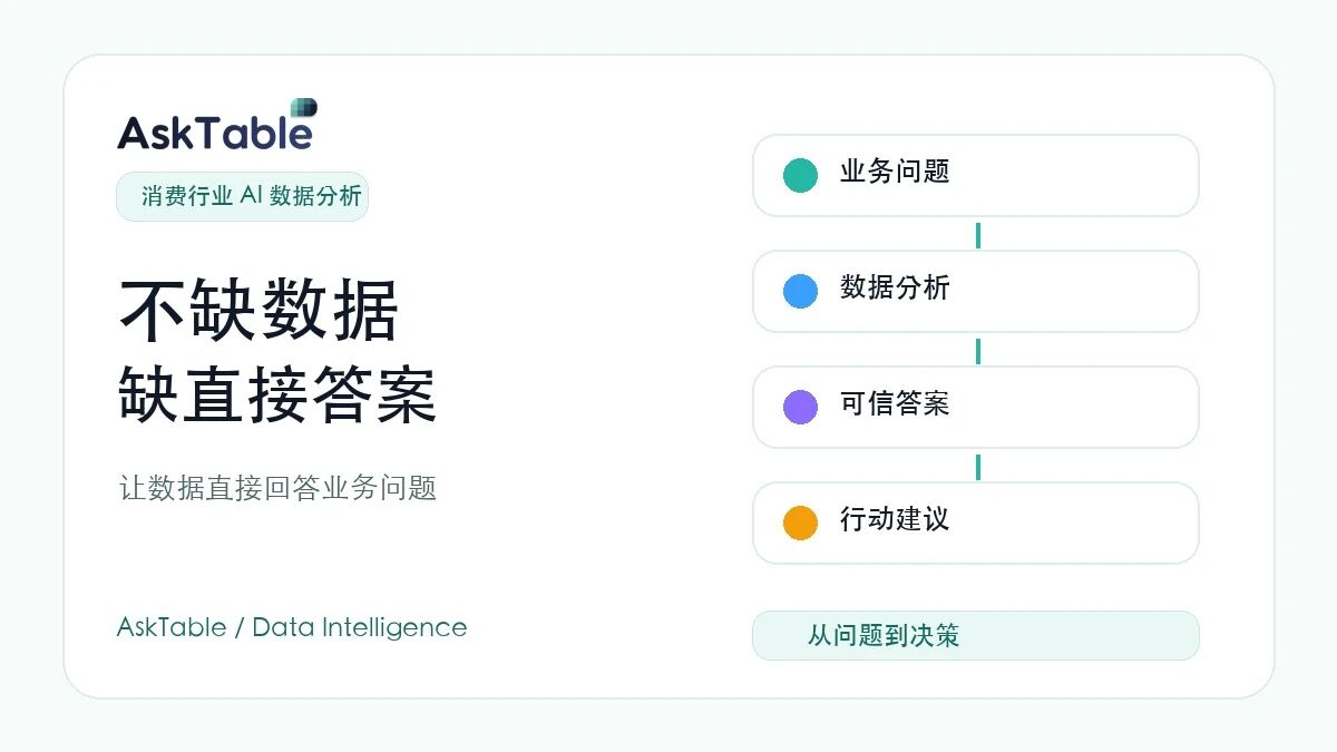 企业不缺数据,缺的是能直接回答业务问题的数据智能