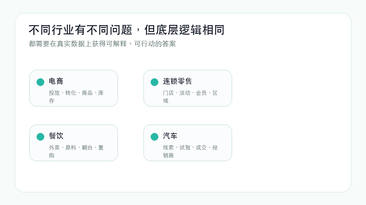 不同行业的数据需要综合分析
