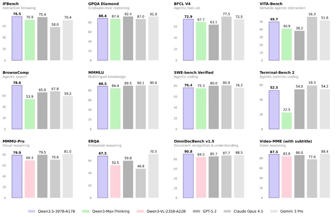 Qwen 3.5 Plus 性能对比