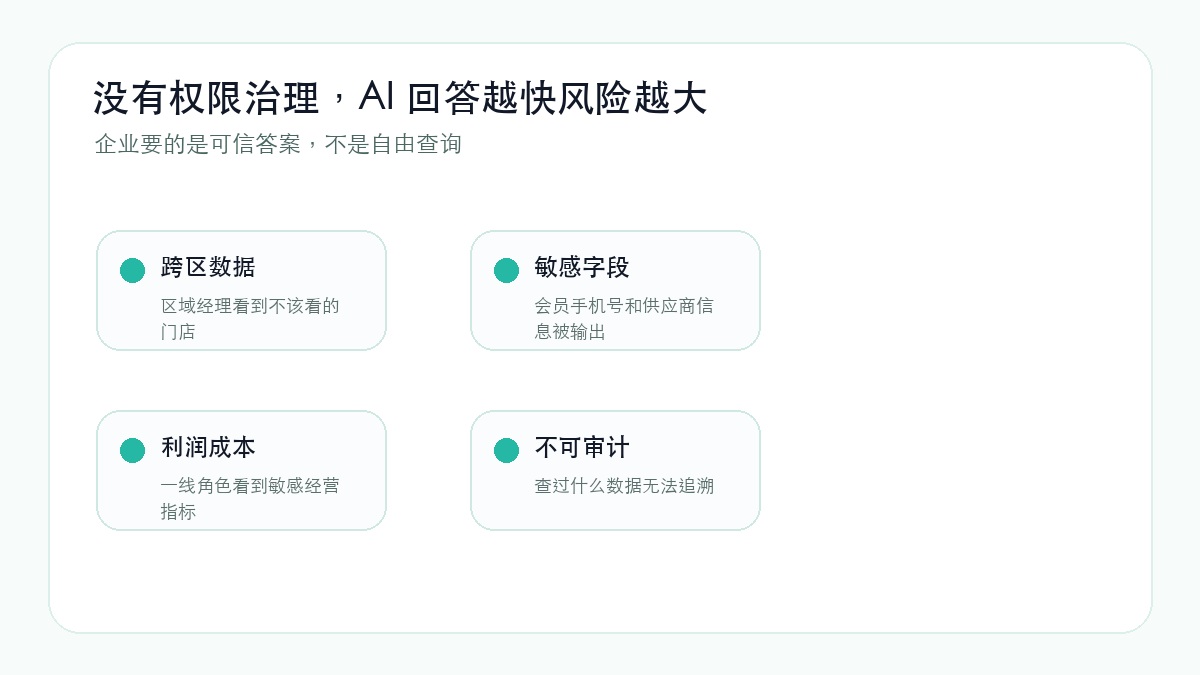 企业数据权限风险