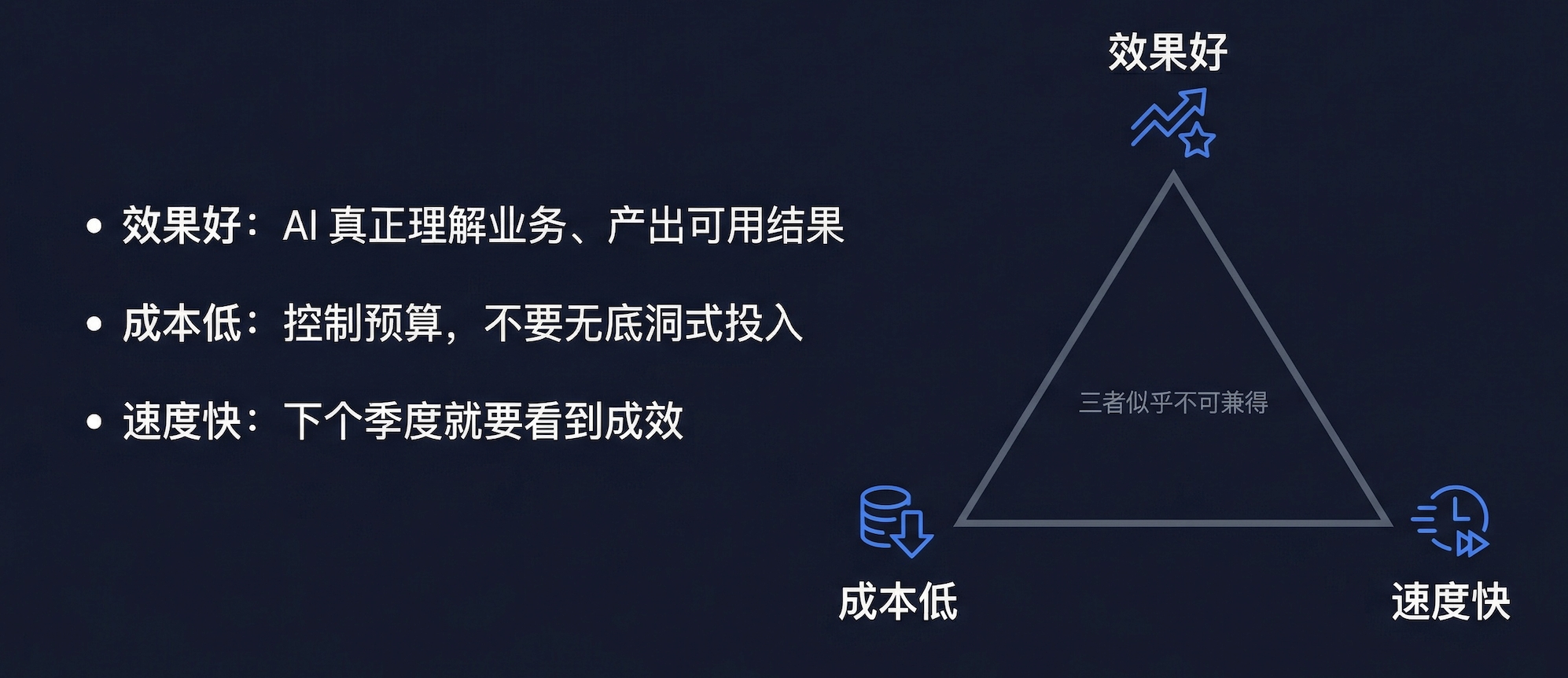 企业 AI 的"不可能三角"
