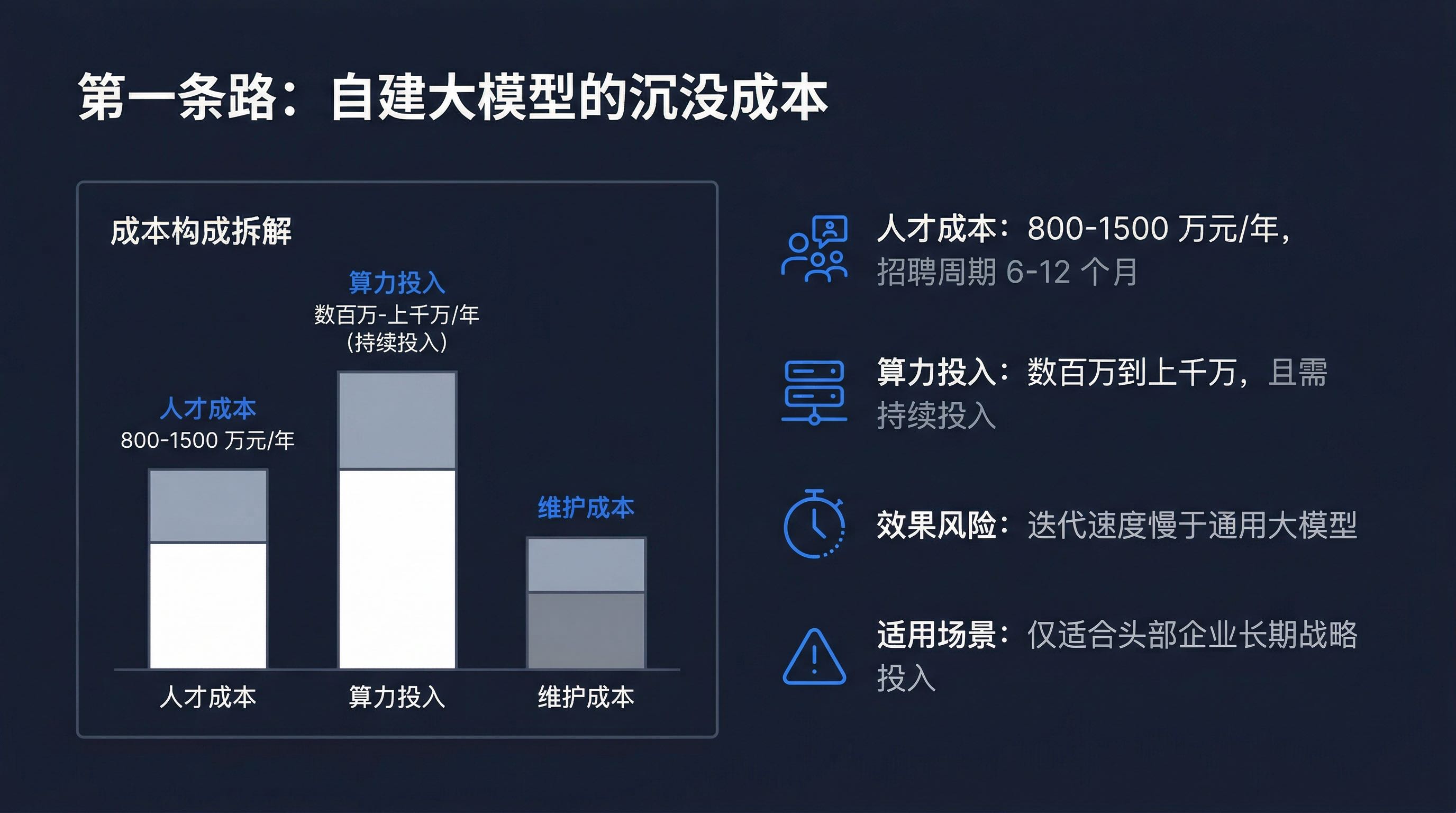自建大模型的沉没成本