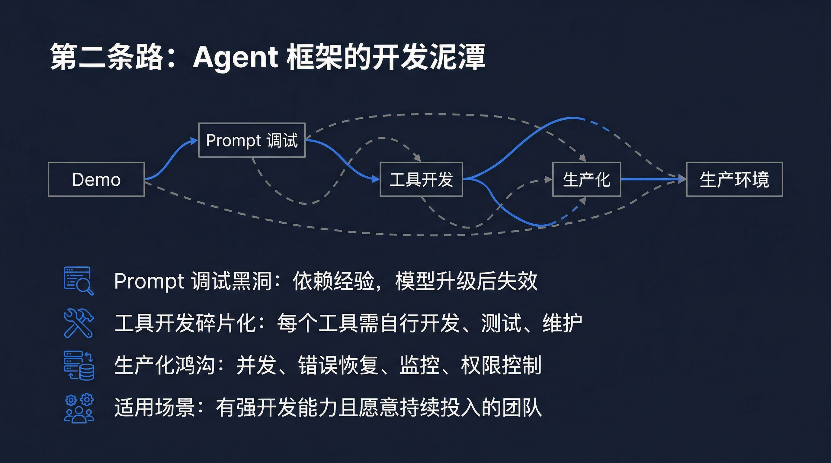Agent 框架的开发泥潭