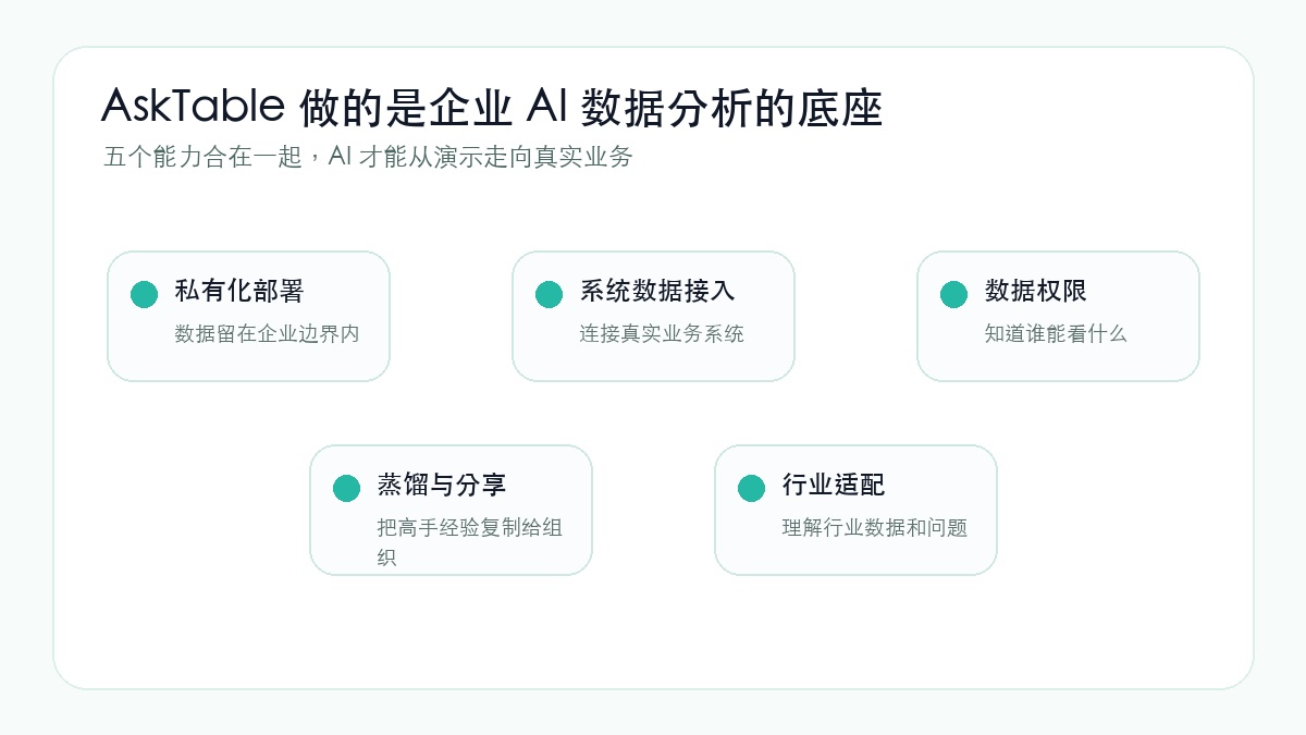 AskTable 企业 AI 数据分析底座能力