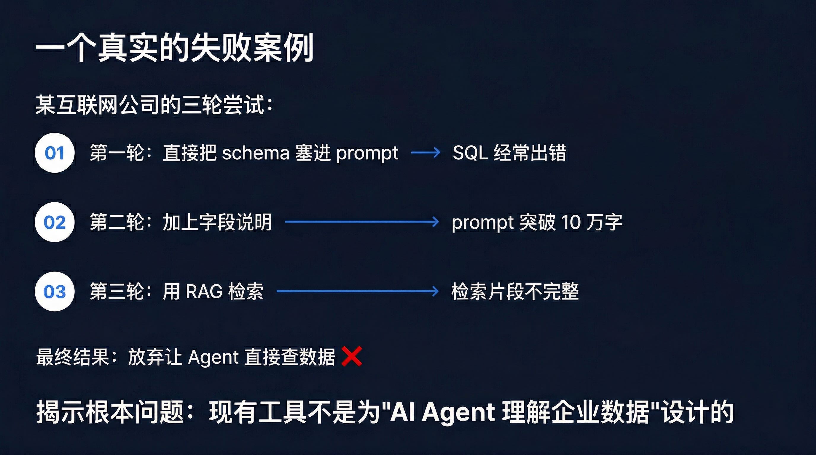 Agent 失败案例