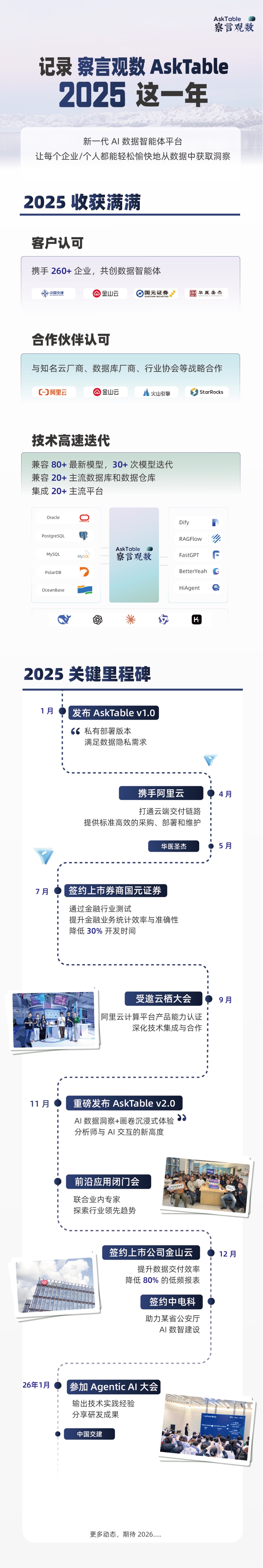 AskTable 2025这一年